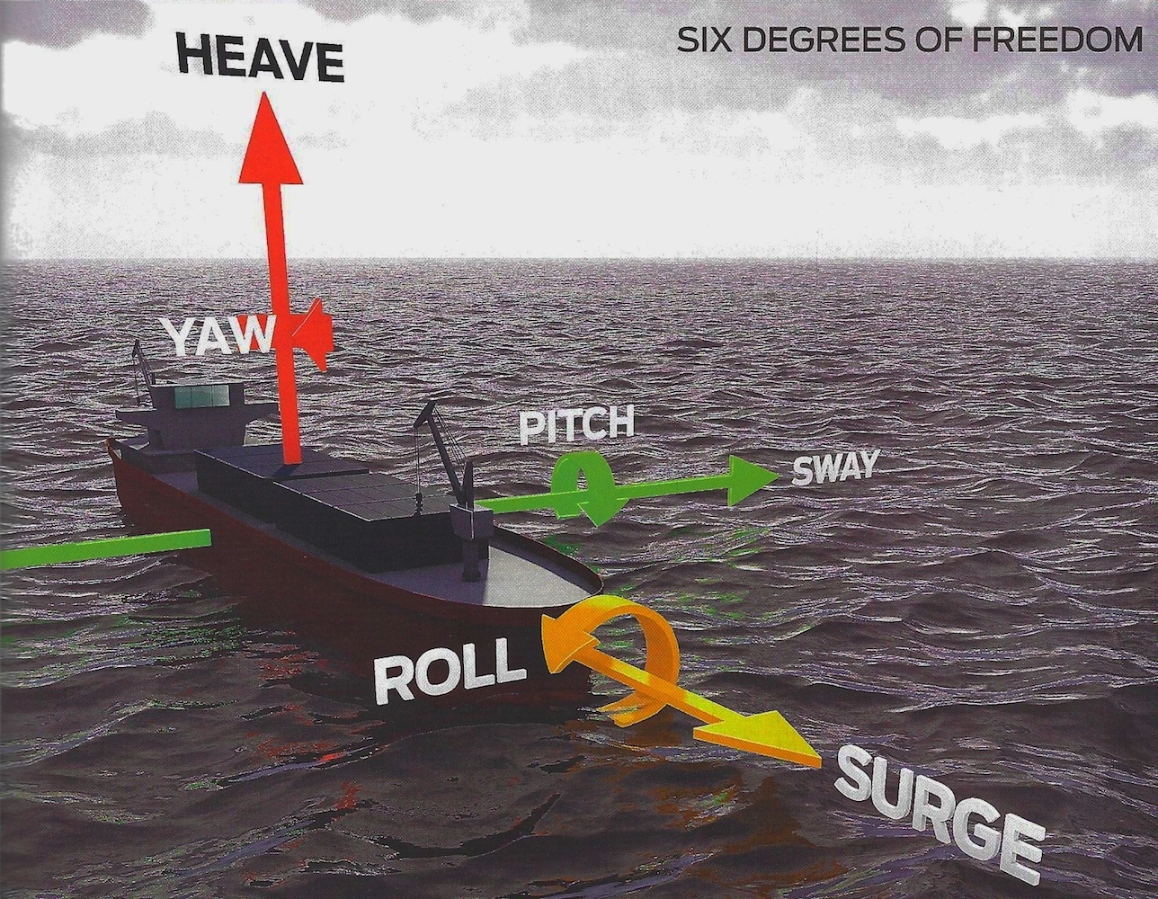 ship motions