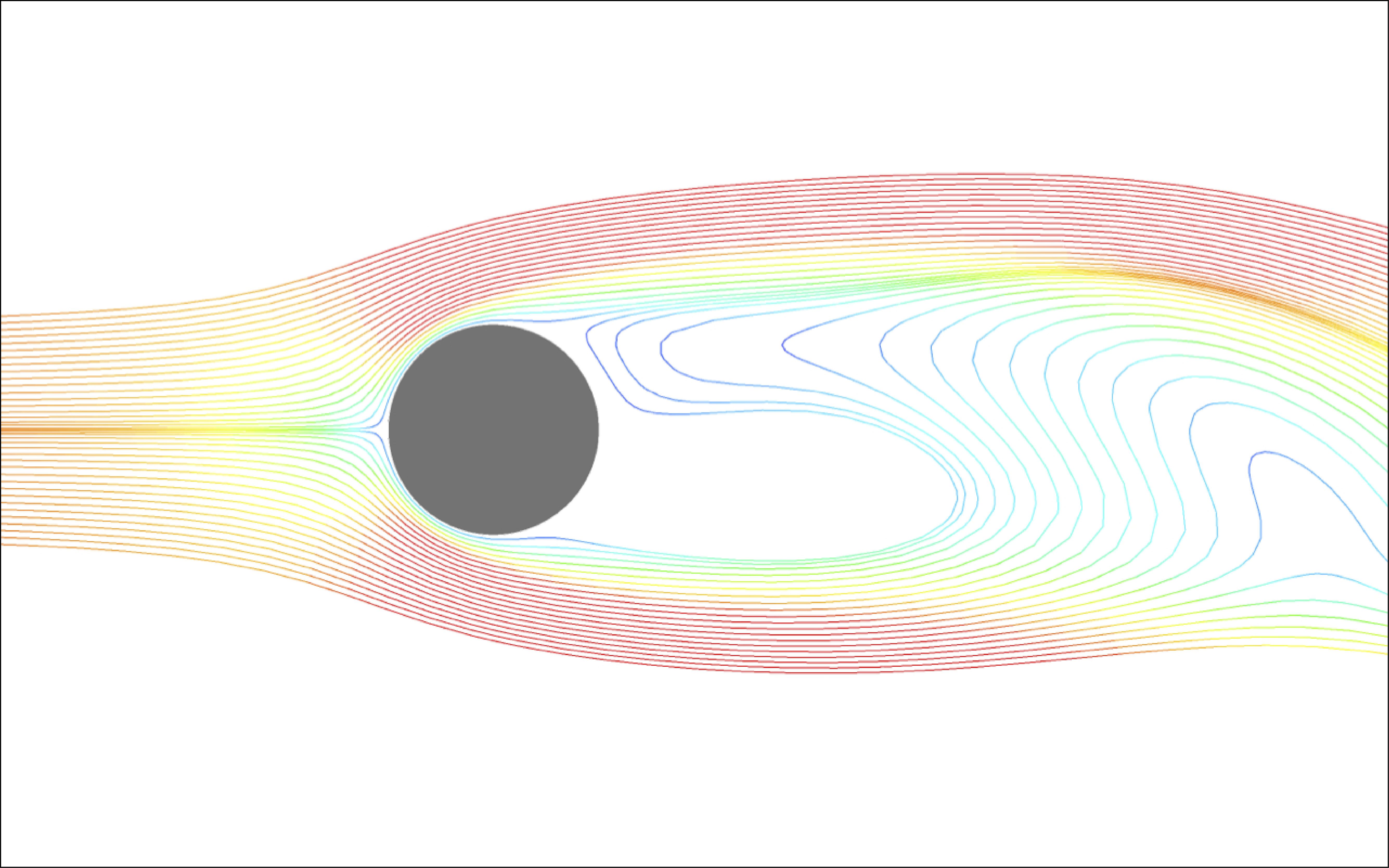 vortex shedding